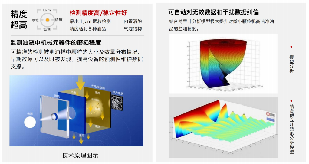 油液污染度在線檢測儀：IFJ-3BW高精度傳感器，守護設(shè)備核心健康 圖2