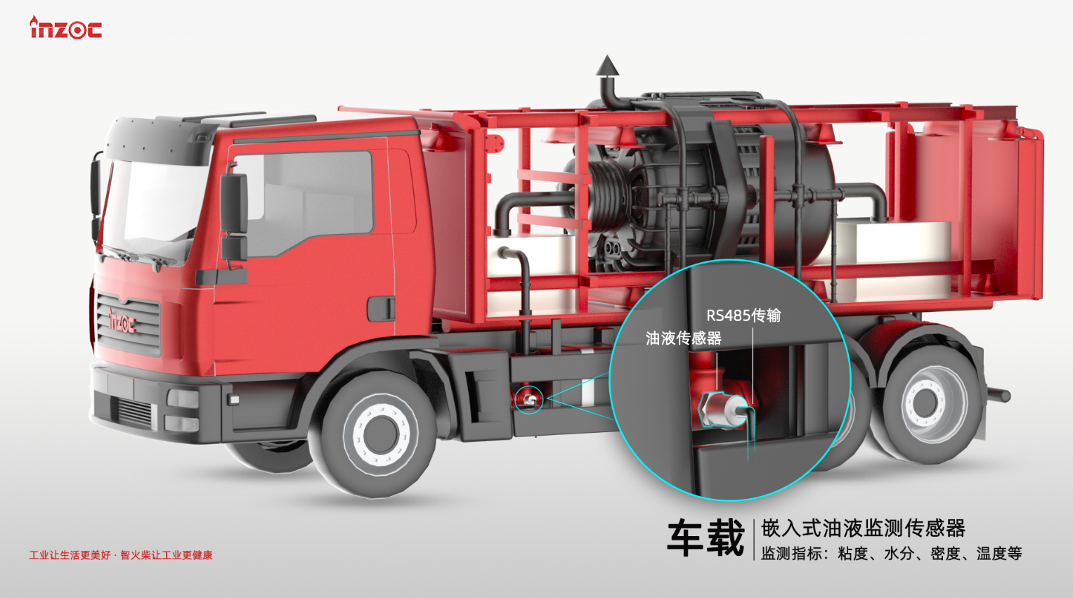 油田開采壓裂車油液監測應用：粘度,含水率,密度,溫度4合1智能預警 圖2
